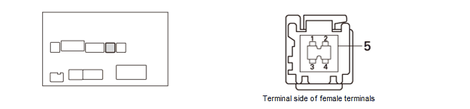 Audio Visual Systems - Testing & Troubleshooting